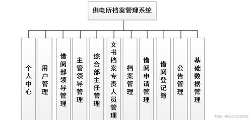 供電所檔案管理系統(tǒng) 優(yōu)化供電企業(yè)檔案管理的信息化解決方案
