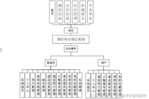 基于SpringBoot的酒店客房預(yù)訂系統(tǒng)設(shè)計與實現(xiàn)——以計算機(jī)系統(tǒng)服務(wù)為視角