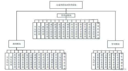 SpringBoot框架下的文成考研培訓(xùn)管理系統(tǒng)設(shè)計與實現(xiàn)