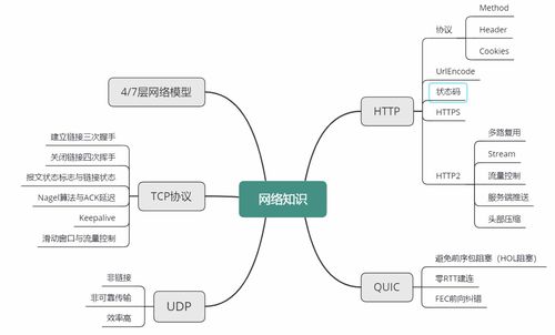 Java面試必考點第02講（上） 操作系統(tǒng)與計算機(jī)網(wǎng)絡(luò)之計算機(jī)系統(tǒng)服務(wù)